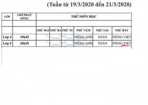 Chi tiết lịch học qua truyền hình từ 19/3 cho học sinh lớp 4,5