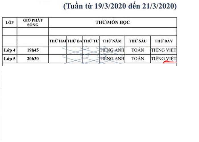 Chi tiết lịch học qua truyền hình từ 19/3 cho học sinh lớp 4,5
